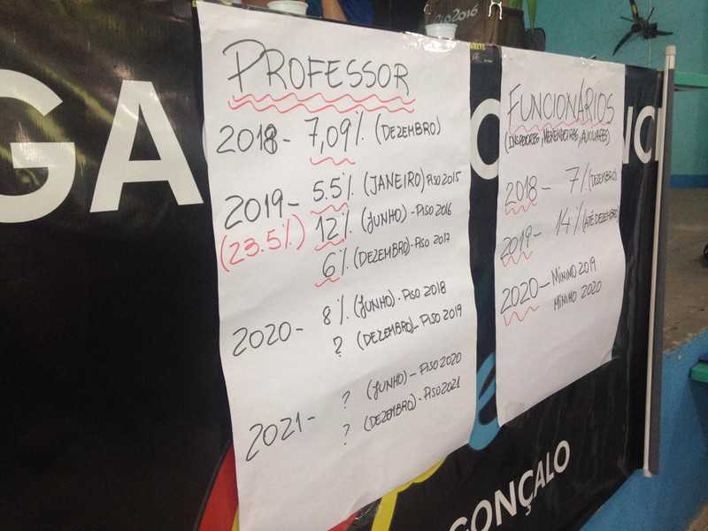 Profissionais de educação de São Gonçalo conseguem aumento