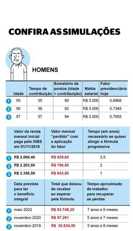 Fórmula 85/95 que garante aposentadoria integral do INSS vai mudar